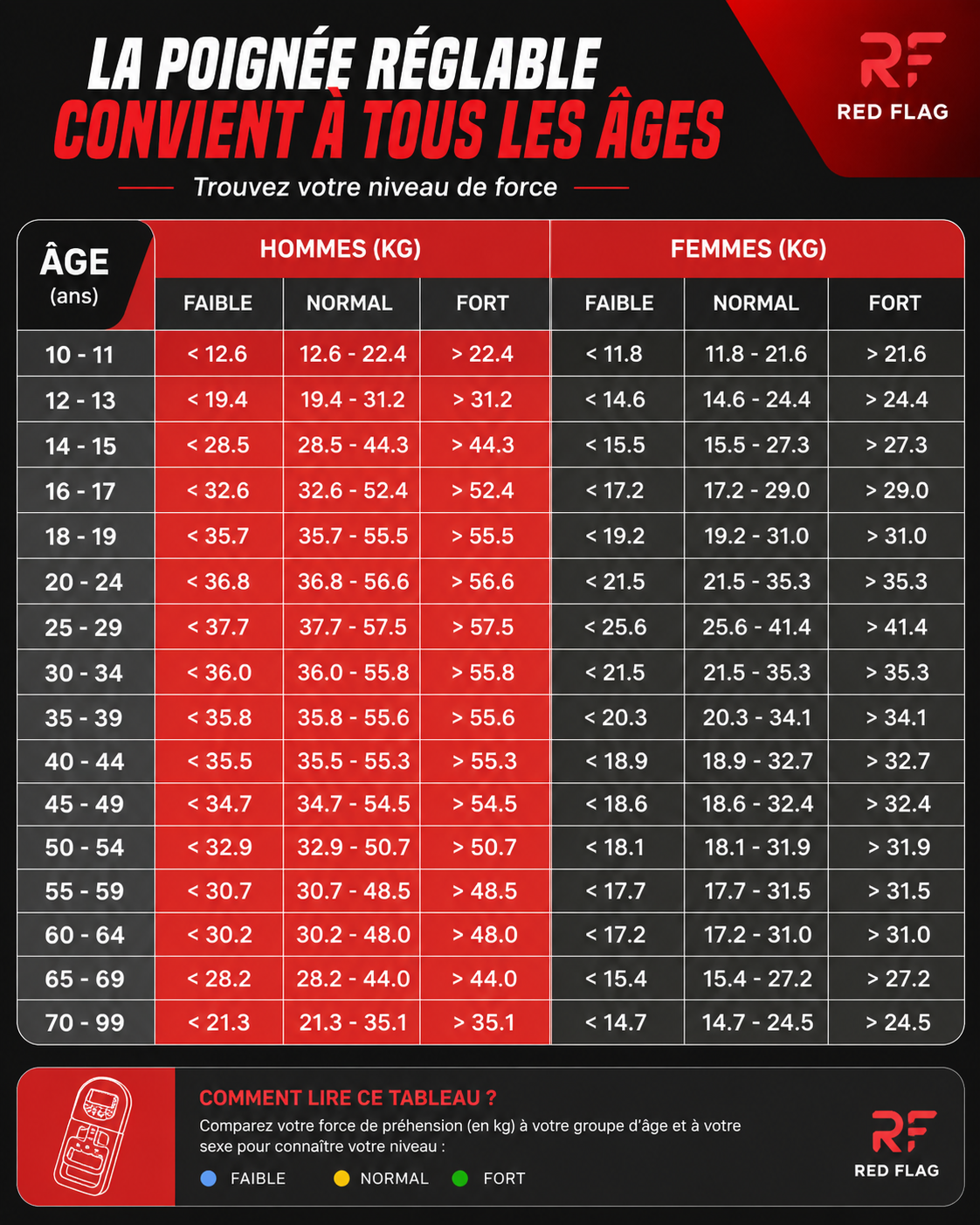 Dynamomètre Digital RED FLAG – Grip Strength Pro